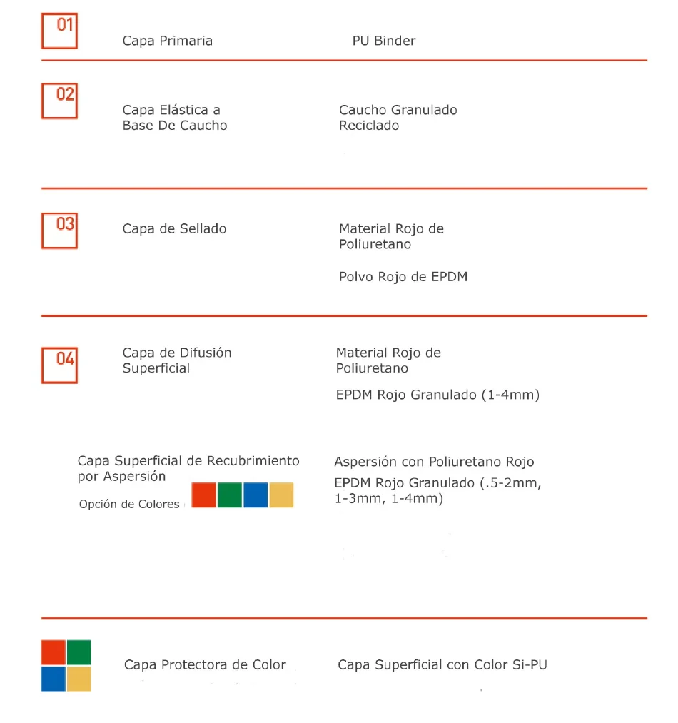 Diagrama de capas del sistema Sandwich para pista de atletismo