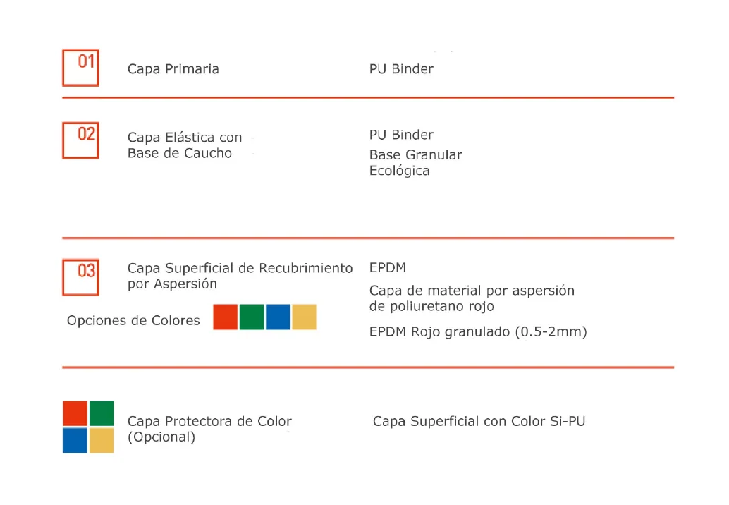 Diagrama de capas del sistema Spray Coat para pista de atletismo